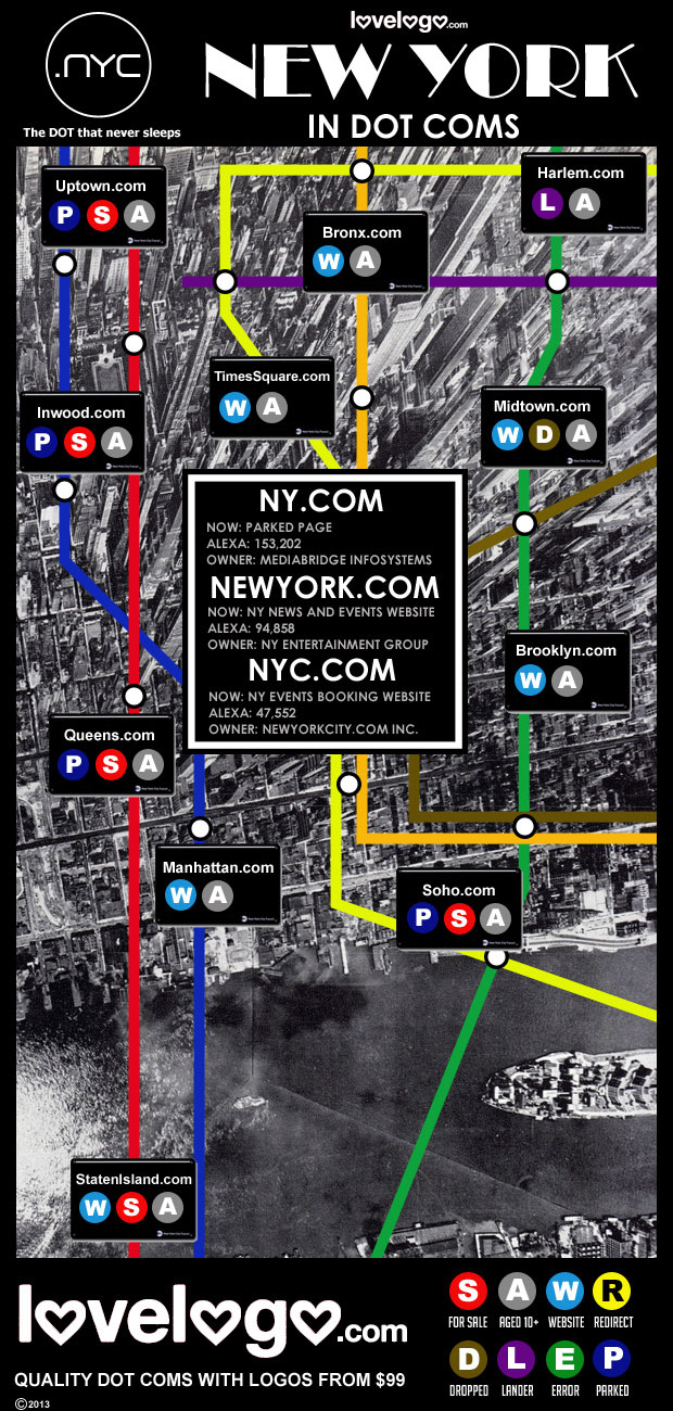 New York domains