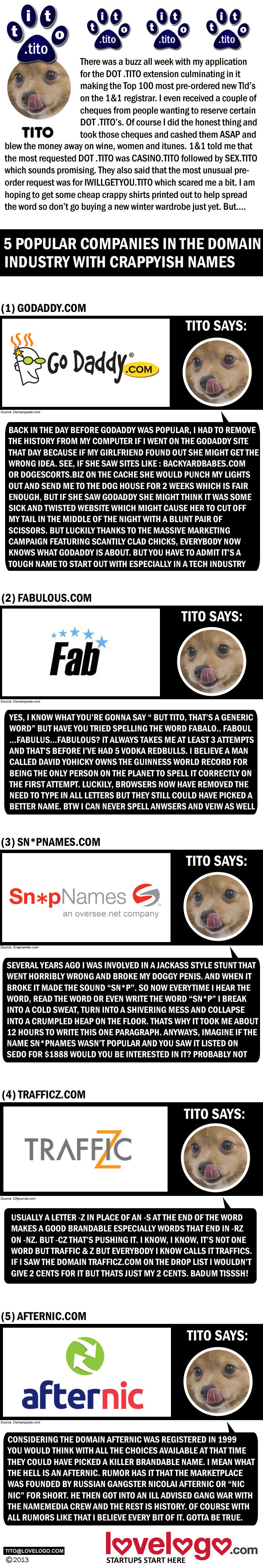 Tito not so brandable names