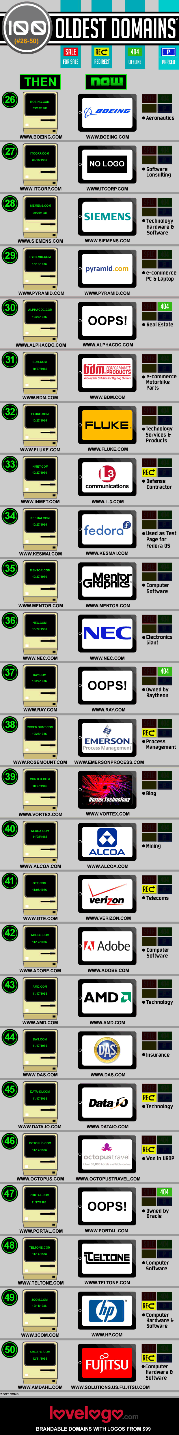 100 Oldest Domains Then & Now Infographic